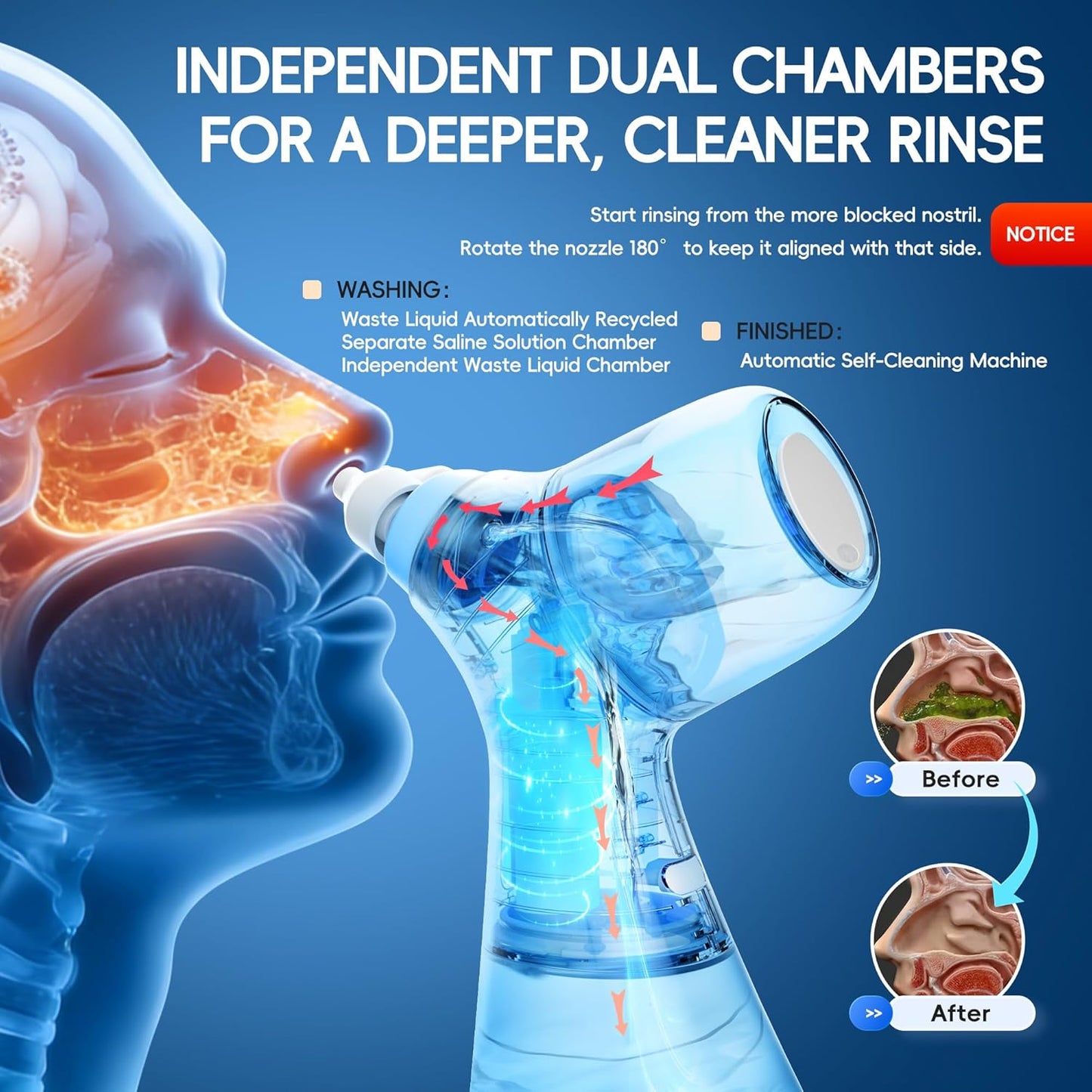 Nasal Irrigation System, Electric Sinus Rinse Machine with Dual Water Tank for Quick Relief of Nasal Discomfort, Selfcleaning & Auto Waste Collection Function with 30 Salt Packets (Large)